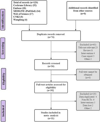 The Effectiveness of Repetitive Transcranial Magnetic Stimulation for Post-stroke Dysphagia: A Systematic Review and Meta-Analysis